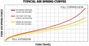 FOX Volume Spacer, FLOAT NA 2, 2021 38 234-44-189