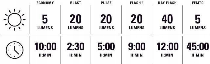 Lezyne lampka ROWEROWA KTV Drive+ 40 lumenów tylna