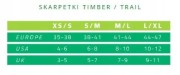 Skarpety Rowerowe ROCDAY TRAIL Czarne Szare Enduro Trail L/XL 44-47