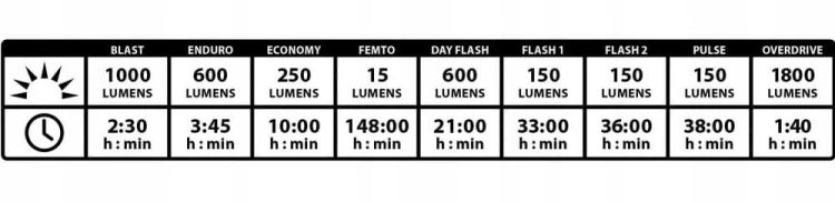 Oświetlenie rowerowe Lezyne MEGA DRIVE 1800i 1800 lm bateria