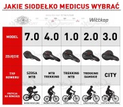 Siodełko rowerowe damskie WITTKOP TWIN MEDICUS 2.0