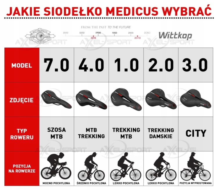 Siodełko rowerowe damskie WITTKOP TWIN MEDICUS 2.0